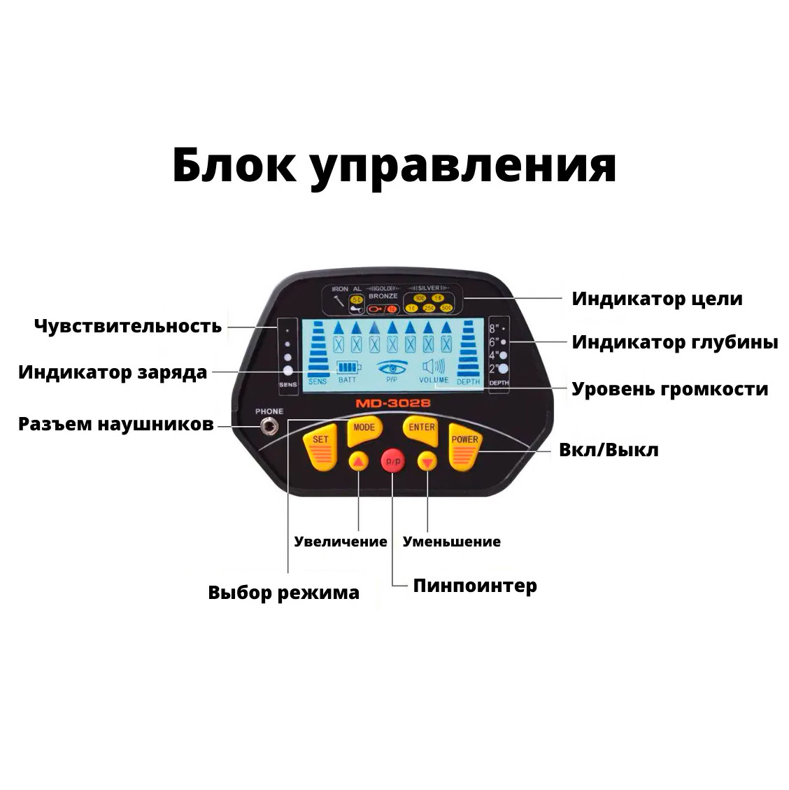 Набор Металлоискатель MD 3028 + лопатка и наушники - фото 9 - id-p180956048