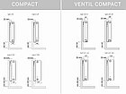 Стальные панельные радиаторы RN-Steel Compact, фото 3