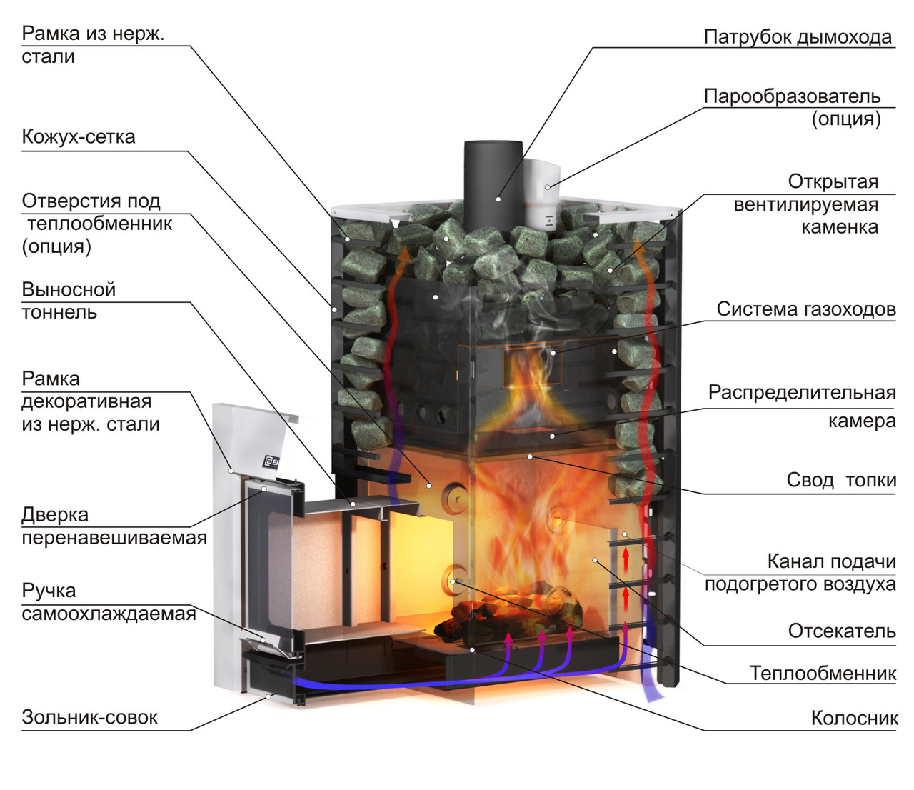 Печь для бани Ермак 20 Сетка-Премиум (нержавейка) - фото 5 - id-p181208067