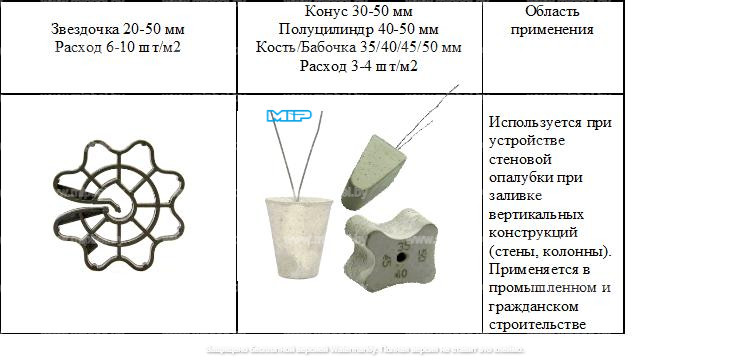 Бетонный фиксатор арматуры БАБОЧКА & КОСТЬ 35х40х45х50 (ID#181348857 ...