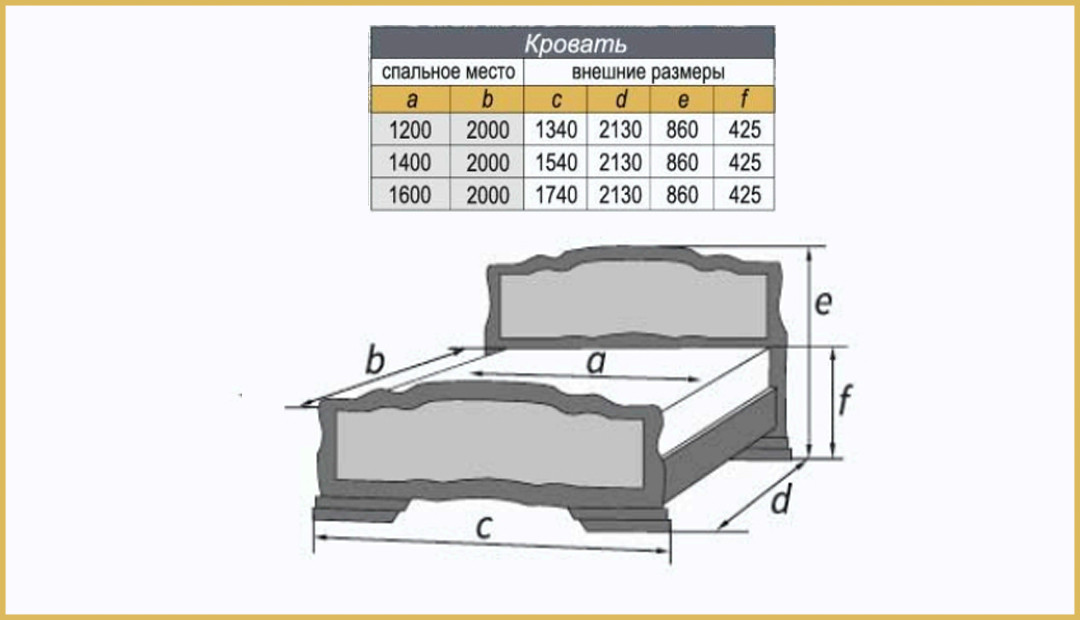 Кровать Елена 5 160 массив с основанием фабрика Браво - 4 варианта цвета - фото 4 - id-p181399490