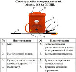 Опрыскиватель "Умница" Comfort ОЭ-8л-мини, фото 4