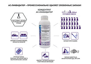 Средство от запаха, нейтрализатор 1л до 250 м2. Ас-ликвидатор Asplant Польша, фото 2