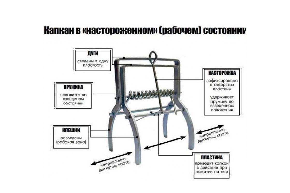 Кротоловка  (капкан для кротов) GR5103