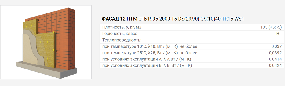 Утеплитель БЕЛТЕП Фасад 12 1000x600x50 мм (3,6 м2; 0,18 м3) - фото 2 - id-p181579646