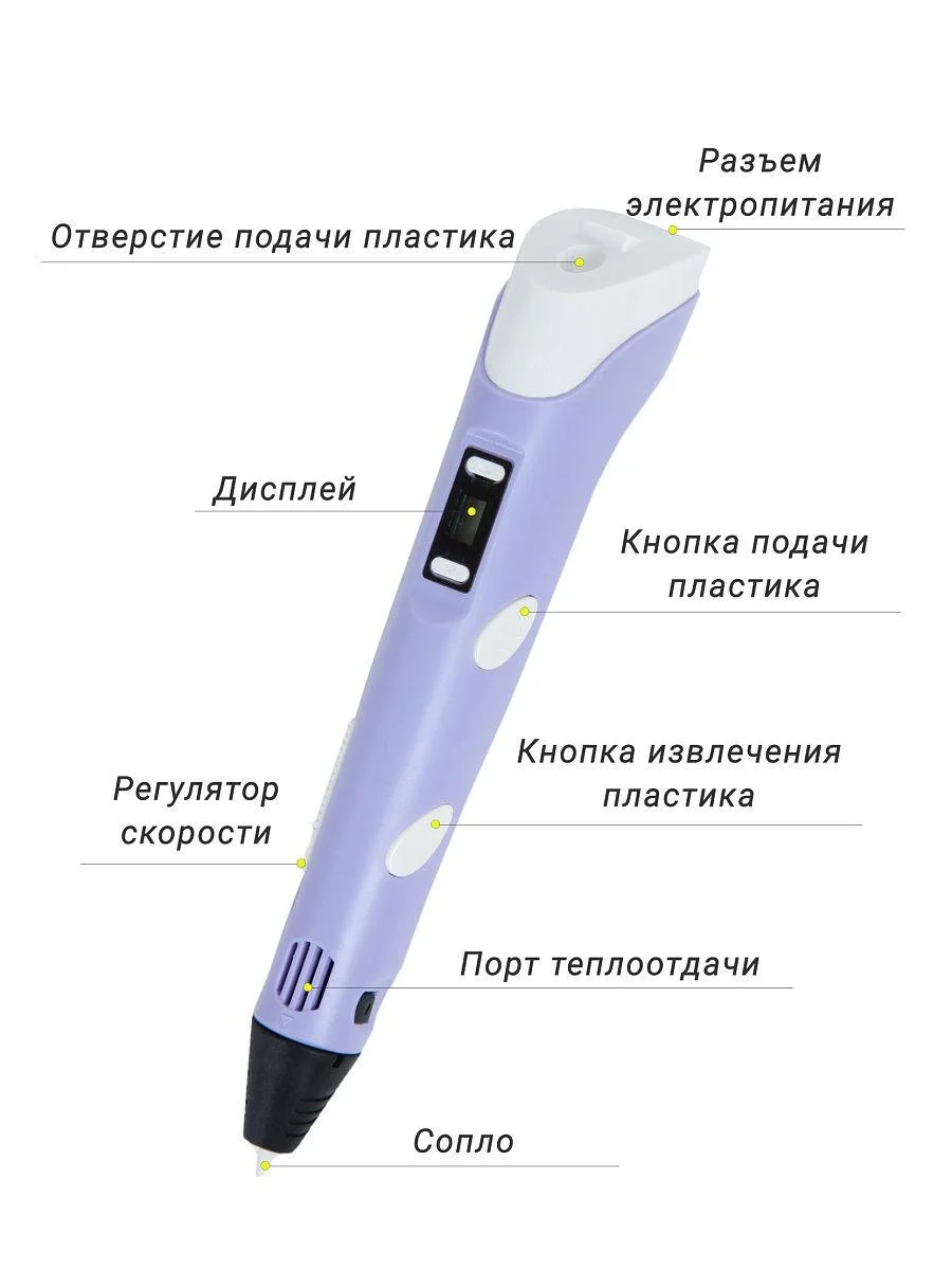 Детская ручка 3Д 3D с трафаретами pen-3 для создания объемных изображений с LCD дисплеем именно от сети - фото 2 - id-p181697125