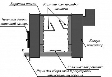 Отопительная печь Варвара Уют 2 конфорочная - фото 3 - id-p146551726