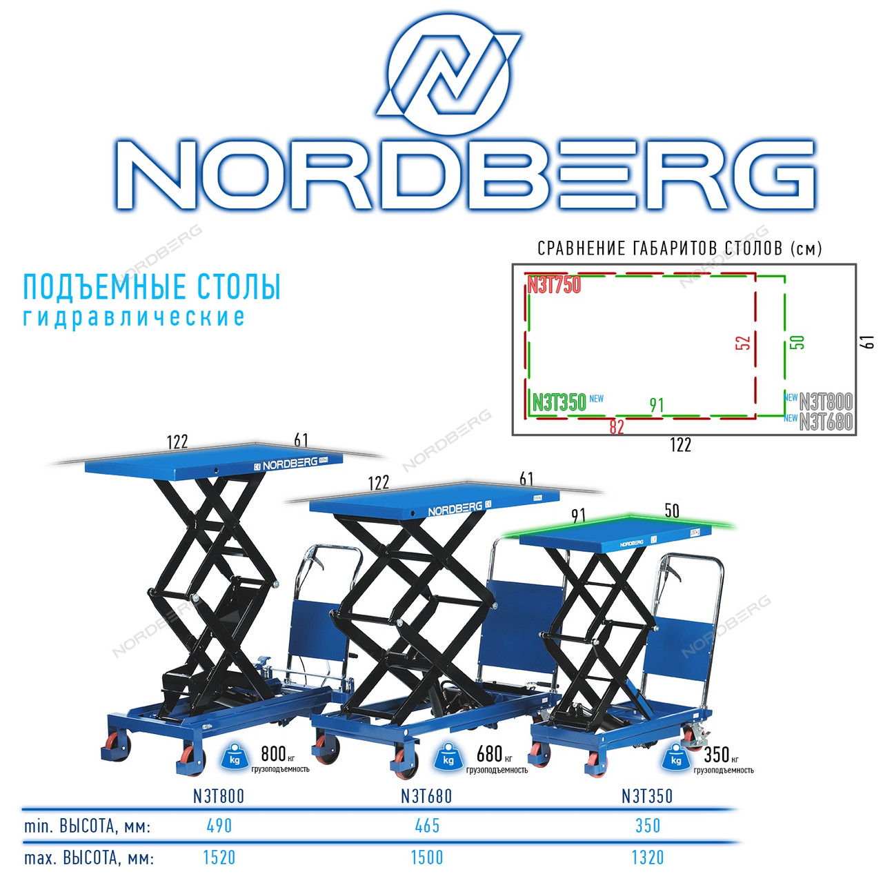 Подъемный стол гидравлический тележка (подъемная платформа), г/п 750 кг NORDBERG N3T750 - фото 9 - id-p71863984