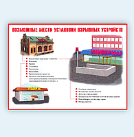 Информационный стенд "Возможные места установки взрывных устройств антитеррор "