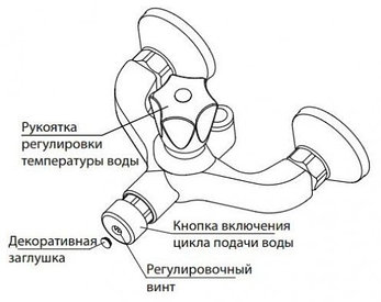 Смеситель порционный для душа Varion 9520900, фото 2