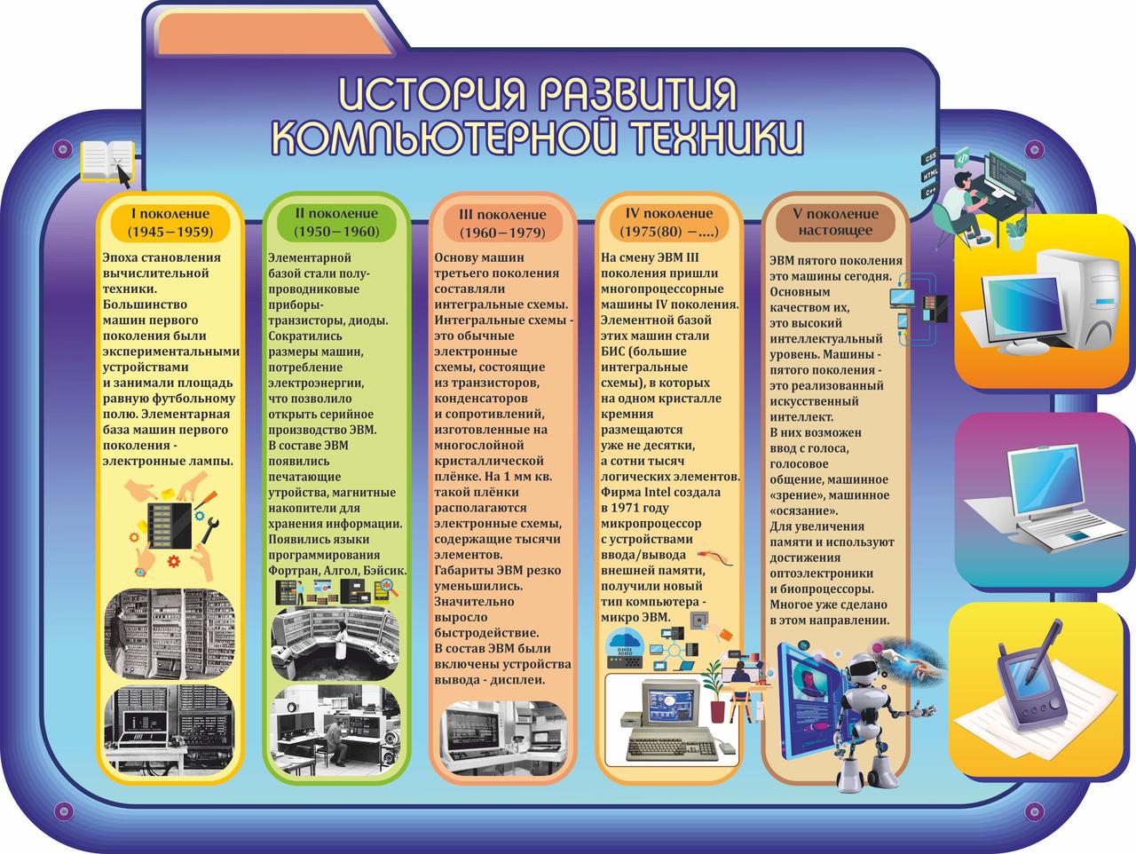 Информационный стенд для кабинета информатики "История развития компьютерной техники" - фото 1 - id-p182554777