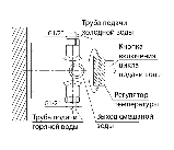 Смеситель порционный для душа Varion 9539900 с жесткой душевой стойкой, фото 2