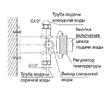 Смеситель порционный для душа Varion 9539900 с жесткой душевой стойкой, фото 2