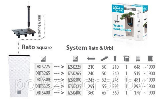 Система автополива Self-watering system RATO & URBI 325 - фото 5 - id-p107896254