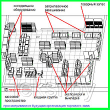 Технологическая схема