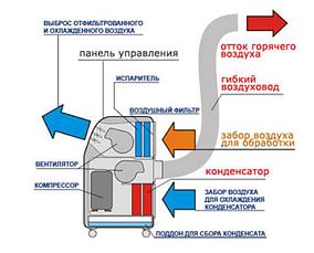 Мобильный кондиционер Electrolux EACM-11 CL/N3, фото 3