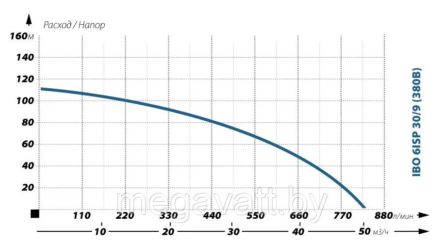 Глубинный насос для воды IBO 6ISP 30/9 (380В) - фото 2 - id-p182760232