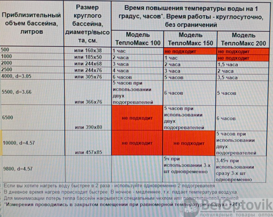 Оригинал Подогреватель (водонагреватель) воды 200 х 53 см, в надувных и каркасных бассейнах (типа Интекс) - фото 4 - id-p153921946