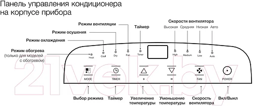 Мобильный кондиционер Electrolux EACM-13 CL/N3, фото 3