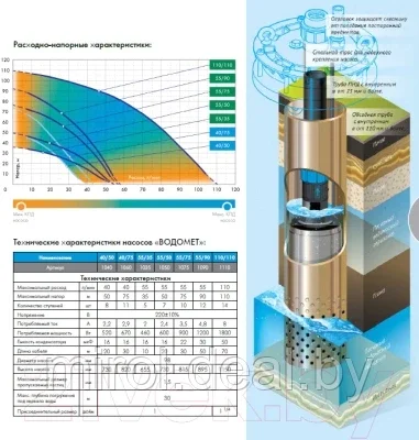 Скважинный насос Джилекс Водомет 55/35 / 5535 - фото 3 - id-p183241002