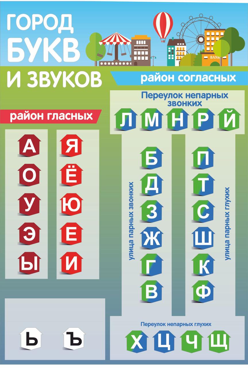 Информационный стенд для детского сада "Город букв и звуков" - фото 1 - id-p183244242