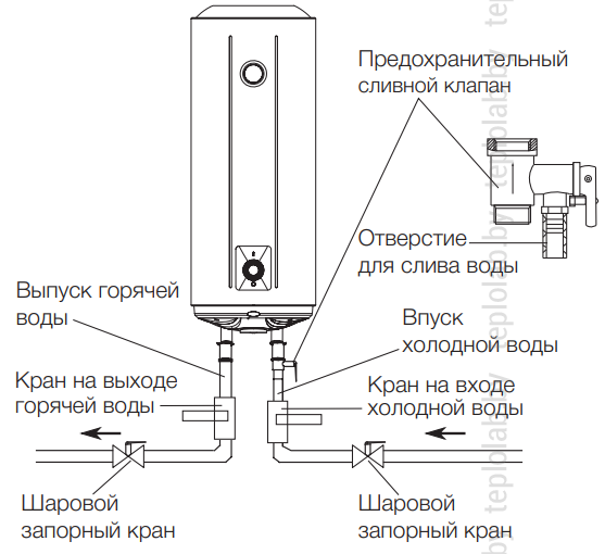 Схема водонагревателя электролюкс 100 литров. Схема водонагревателя электролюкс 50 литров. Водонагреватель электролюкс 80 схема подключения. Как подключить водонагреватель электролюкс. Бойлер electrolux ewh 50 sl.