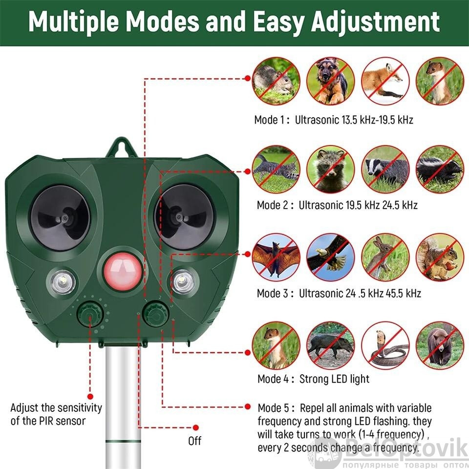 Ультразвуковой отпугиватель животных и птиц Solar Powered Animal / Bird Repeller на солнечных батареях - фото 2 - id-p181540858