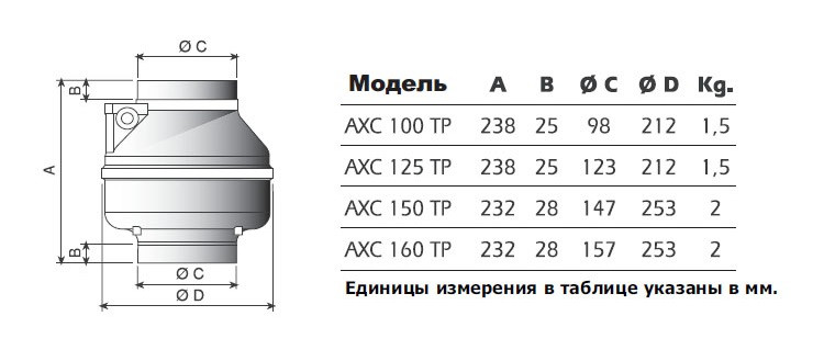 Канальный круглый вентилятор AXC 100 TP - фото 4 - id-p22937622