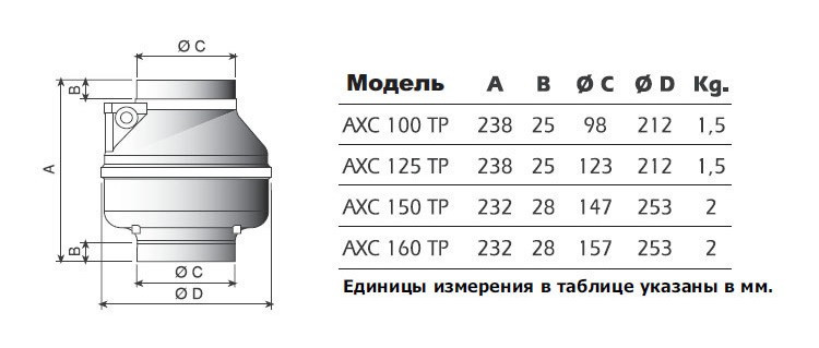 Канальный круглый вентилятор AXC 160 TP - фото 4 - id-p22937625