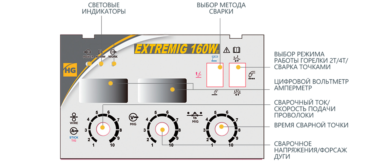 Сварочный инвертор HUGONG EXTREMIG 160W III - фото 5 - id-p183627867