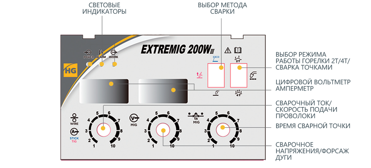 Сварочный инвертор HUGONG EXTREMIG 200W III - фото 5 - id-p183628712