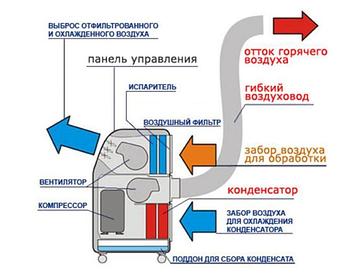 Кондиционер мобильный Electrolux Electrolux EACM-09 MSF/N3, фото 2