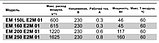 Вентилятор EM 150L E2M 01, фото 4