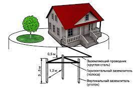 Инструмент для заземления