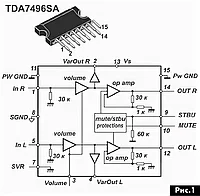 Микросхема TDA7496L\LK