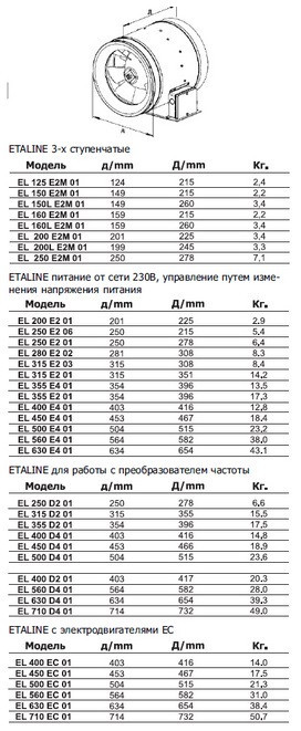 Канальный вентилятор EL 150 E2M 01 - фото 6 - id-p22942135