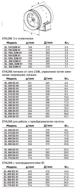 Канальный вентилятор EL 160 E2M 01 - фото 6 - id-p22942148