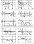 Канальный вентилятор EL 160L E2M 01, фото 3