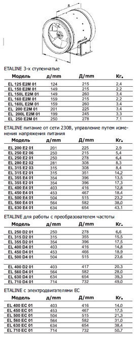Канальный вентилятор EL 160L E2M 01 - фото 6 - id-p22942152