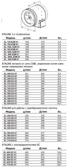 Канальный вентилятор EL 200L E2M 01 - фото 6 - id-p22942155
