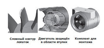 Канальный вентилятор EL 315 E2 03 - фото 2 - id-p22942187