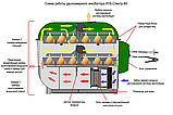 Инкубатор универсальный бытовой автоматический "Спектр-84-01", фото 5