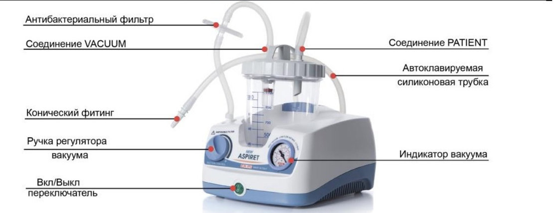 Отсасыватель медицинский аспиратор хирургический NEW ASPIRET, фото 2