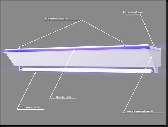 Облучатель бактерицидный ОБН-150Т («туберкулезный»), фото 2