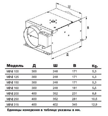 Канальный вентилятор MINI 150 - фото 4 - id-p22950827