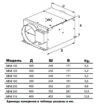 Канальный вентилятор MINI 200 - фото 4 - id-p22950829