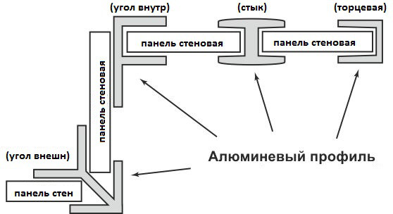 Скинали стеновая панель SF 18 Геометрия на бетоне - фото 8 - id-p184229343