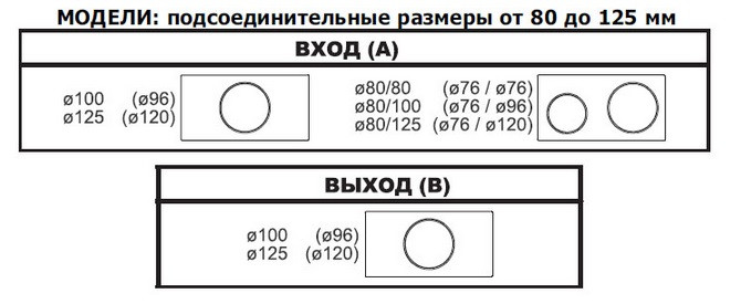 Канальный вентилятор E-BOX micro 100 - фото 5 - id-p22950941