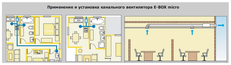 Канальный вентилятор E-BOX micro 100 - фото 6 - id-p22950941