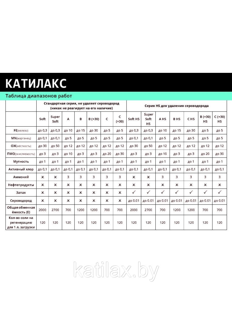 Смола ионообменная Катилакс тип C HS - фото 3 - id-p183145558